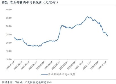 待確認(rèn)的PPI底與金屬及金屬礦批發(fā)市場(chǎng)前景分析