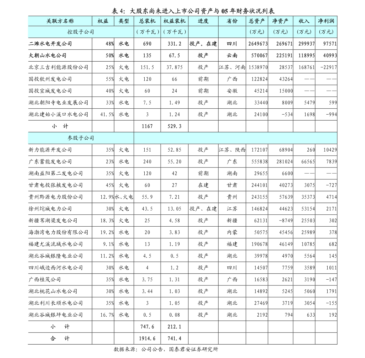 有研新材料股份有限公司2021年度日常關(guān)聯(lián)交易情況與2022年度預(yù)計(jì)關(guān)聯(lián)交易公告
